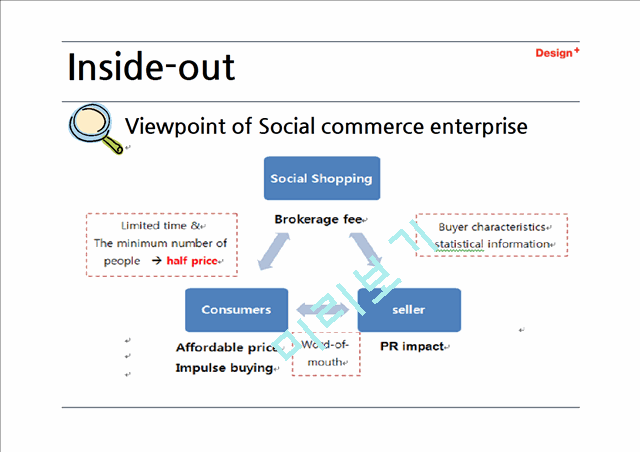 Social commerce marketing   (4 )